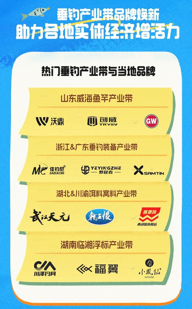 增量！抖音电商一年售出4亿多单垂钓用品冰球突破豪华版app小鱼竿钓起生意大(图2)