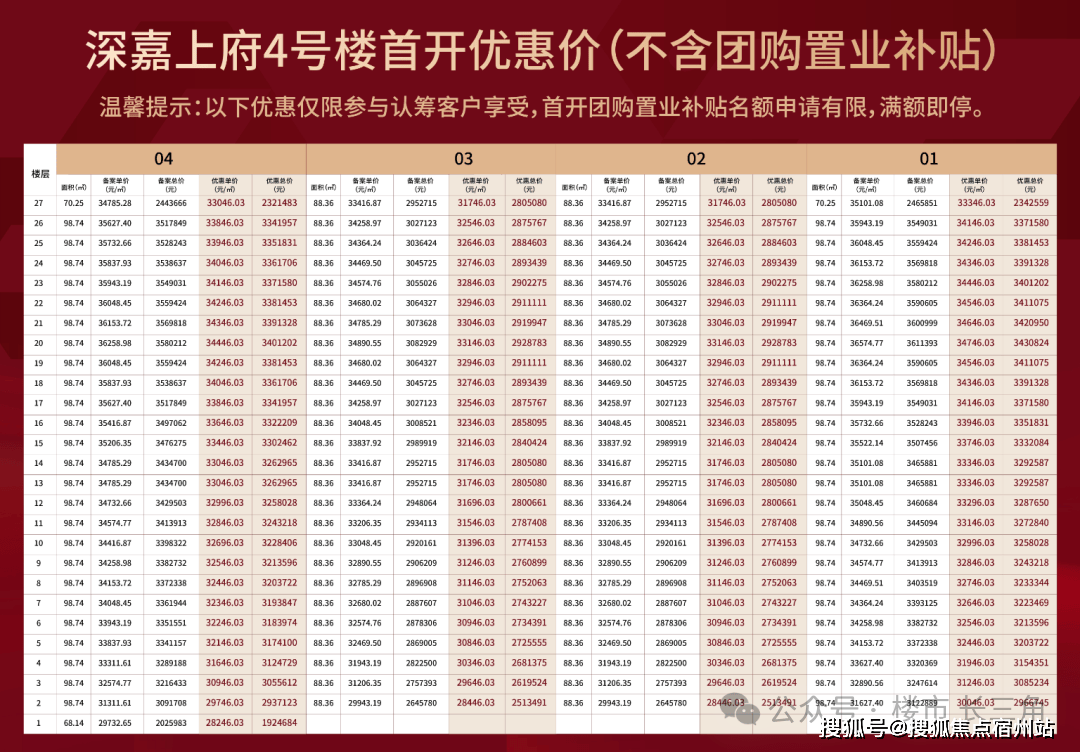 -房价-户型-楼盘详情-周边环境-户型-价格-地址-楼盘详情电话-交房时间冰球突破豪华版app深嘉上府-售楼处首页-深嘉上府-售楼处电话-开盘时间(图8)